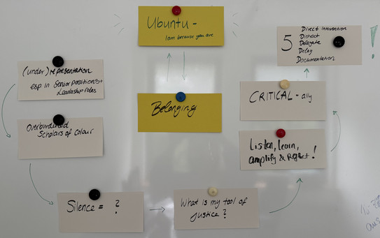 Weiße Tafel mit mehreren rechteckigen Notizzetteln, die mit Magneten befestigt sind. In der Mitte befindet sich ein gelber Zettel mit dem Wort 'Belonging'. Darüber ein weiterer gelber Zettel mit der Aufschrift 'Ubuntu - I am because you are'. Die Zettel sind kreisförmig angeordnet und durch Pfeile miteinander verbunden. Links oben steht auf einem weißen Zettel: '(under)representation, esp in senior positions/leadership roles'. Darunter ein weiterer Zettel: 'Overburdened, Siloed & Other'. Unten links ein Zettel mit der Aufschrift 'Silence = ?'. Unten rechts ein Zettel: 'What is my level of (dis)trust?'. Rechts daneben ein Zettel: 'CRITICAL - ally'. Rechts oben ein Zettel: '5 D's Direct, Distract, Delegate, Delay, Document'. Die Schrift ist handgeschrieben.