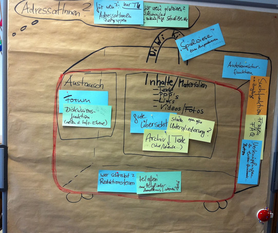 Aufnahme Whiteboard-Notizen